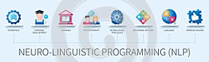 Neuro Linguistic Programming banner with icons vector infographics in 3d style