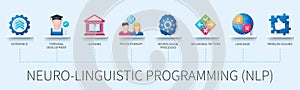 Neuro Linguistic Programming banner with icons vector infographics in 3d style photo