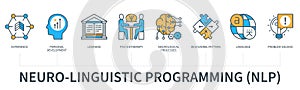 Neuro Linguistic Programming concept with icons in minimal flat line style photo