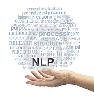Neuro Linguistic Programming Practitioner offering NLP word tag cloud