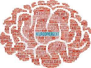 Neurodivergent Word Cloud