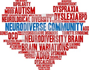 Neurodiverse Community Word Cloud