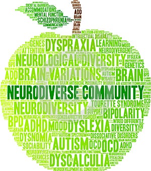 Neurodiverse Community Word Cloud