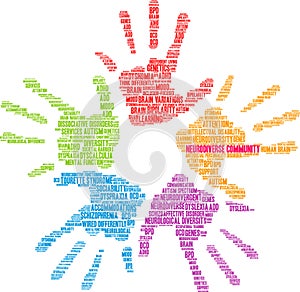 Neurodiverse Community Word Cloud