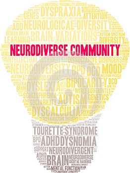 Neurodiverse Community Word Cloud