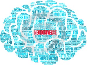 Neurodiverse Word Cloud