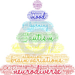 Neurodiverse Word Cloud