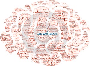 Neurodiverse Word Cloud