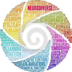 Neurodiverse Word Cloud