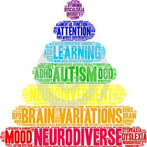 Neurodiverse Word Cloud