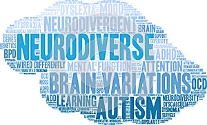 Neurodiverse Word Cloud