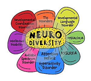 Neurodiversity, autism acceptance. Creative infographic in a colorful pop art style. photo