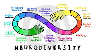 Neurodiversity, autism acceptance. Creative infographic in a colorful pop art style. photo