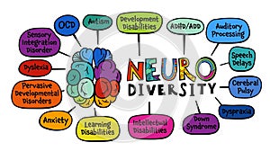 Neurodiversity, autism acceptance. Creative infographic in a colorful pop art style. photo