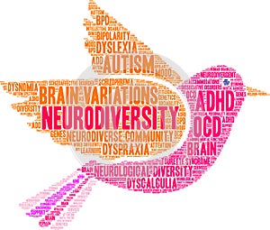 Neurodiversity Word Cloud