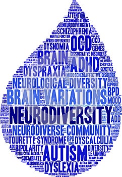 Neurodiversity Word Cloud