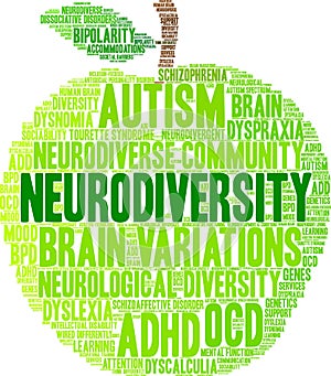 Neurodiversity Word Cloud