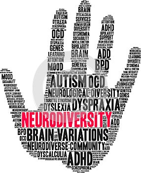 Neurodiversity Word Cloud