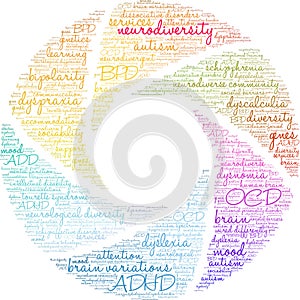 Neurodiversity Word Cloud