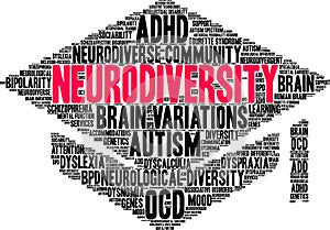 Neurodiversity Word Cloud