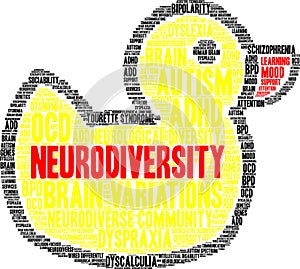 Neurodiversity Word Cloud