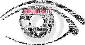 Neurodiversity Word Cloud
