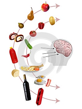 Neurogastronomy