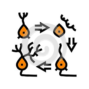 neurogenesis neuroscience neurology color icon vector illustration