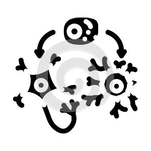 neurogenesis neuroscience neurology glyph icon vector illustration