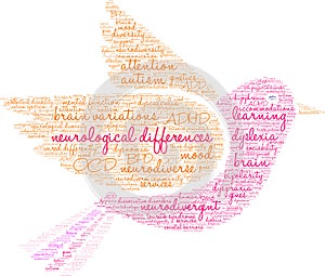 Neurological Differences Word Cloud