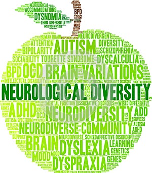 Neurological Diversity Word Cloud