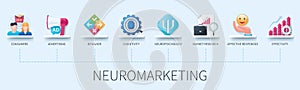 Neuromarketing banner with icons vector infographics in 3d style