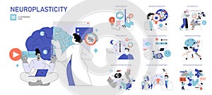 Neuroplasticity. Flat Vector Illustration
