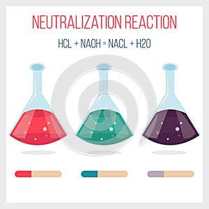 Neutralization reaction of hydrochloric acid and sodium hydroxid