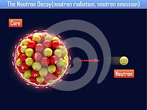 The Neutron Decay(neutron radiation, neutron emission)
