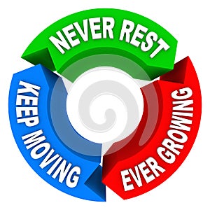 Never Rest Keep Moving Ever Growing Cycle Plan Consistent Improvement