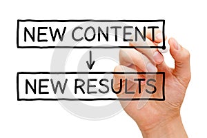 New Content New Results photo