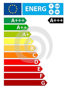 Európska únia energia. nový štítok 