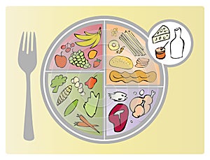 New Food Guide Plate Portions