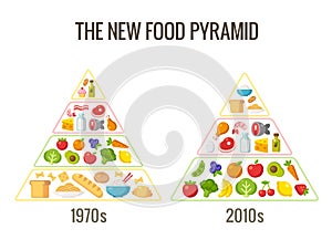 The new food pyramid