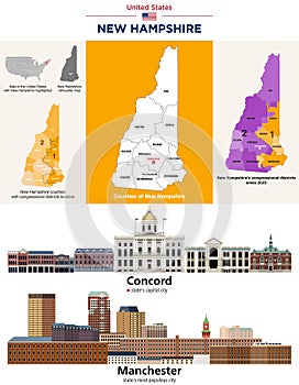 New Hampshire counties map and congressional districts since 2023 map. Concord and Manchester skylines