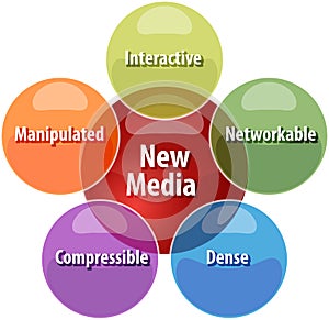 New media business diagram illustration