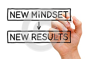 New Mindset New Results