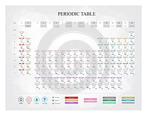 New Periodic Table