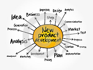 New product development mind map, business concept