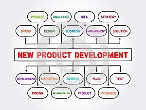 New product development mind map process, business concept for presentations and reports