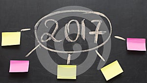 New year goals or resolutions - sticky notes on a blackboard