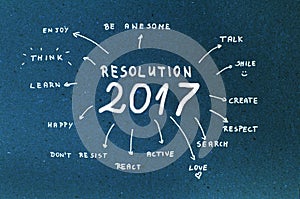 New Year Resolution 2017 Goals written on blue cardboard