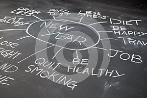 New years resolutions on a blackboard, Healthy Lifestyle