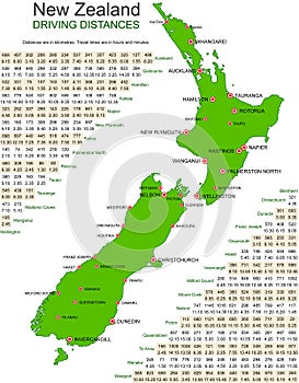 New Zealand Green Vector Map - Driving Distances